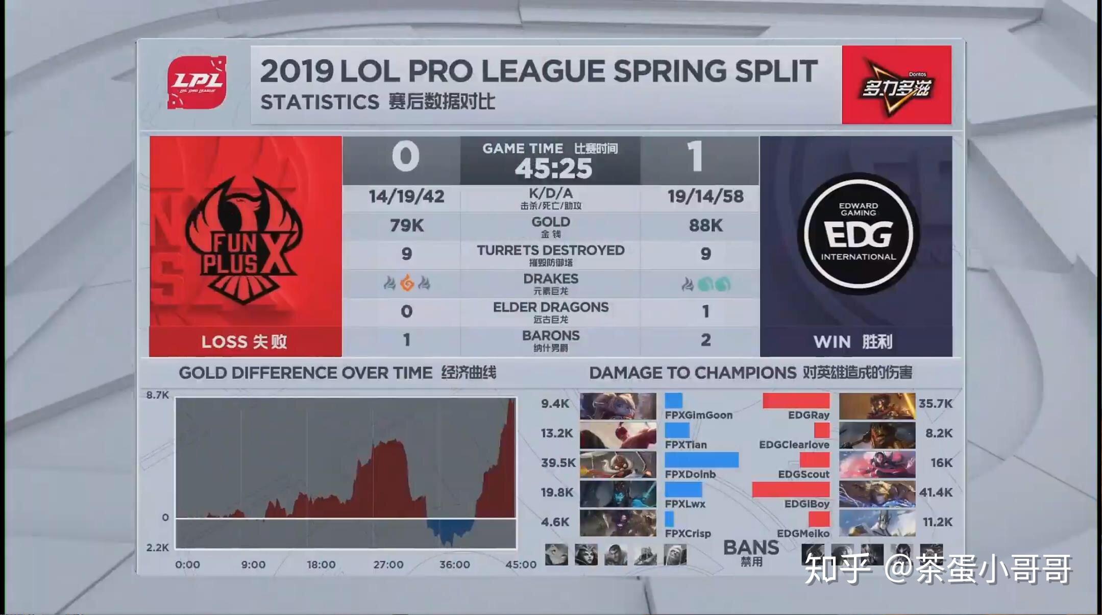 九游体育下载-Doinb重要时刻出色发挥，掘金带队取胜！比赛高潮迭起的简单介绍