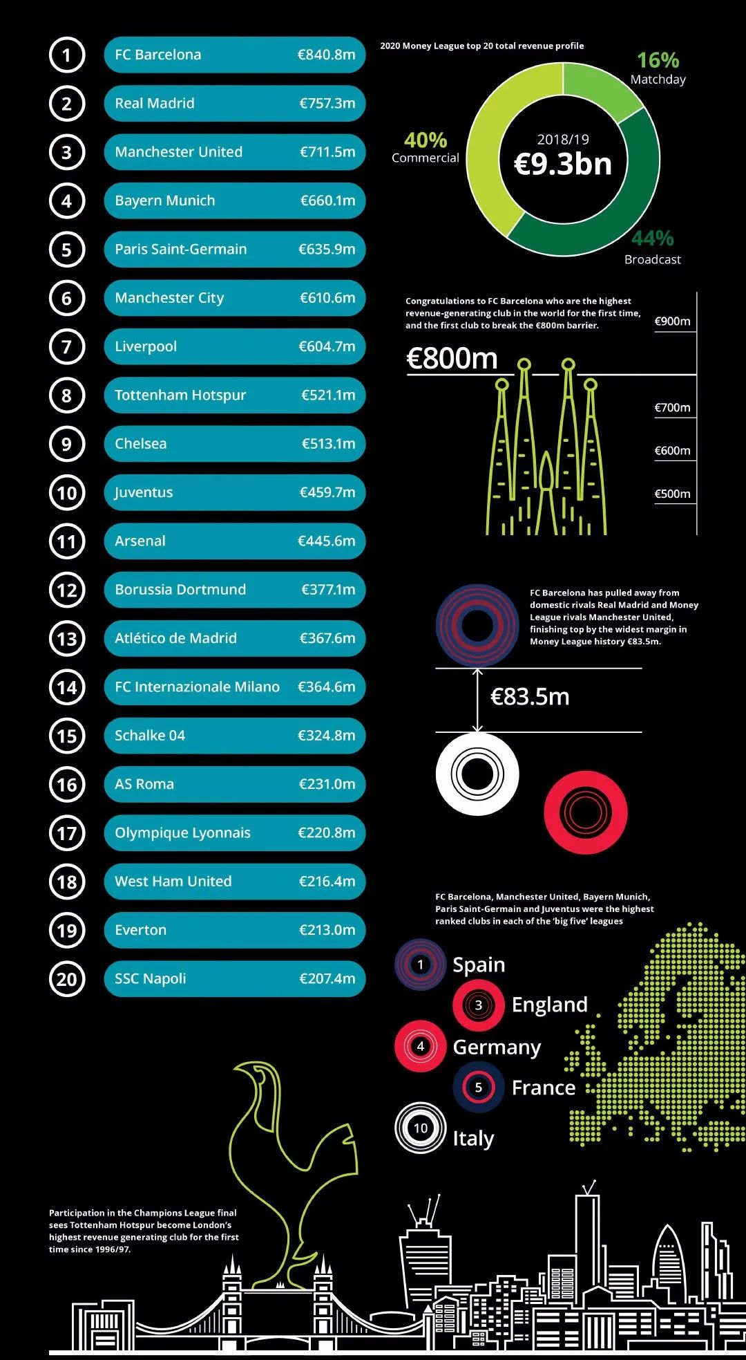 九游体育官网-周日028英超托特纳姆热刺vs切尔西
